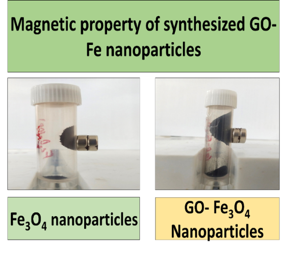 Nanomaterial-assisted solvent systems for CO₂ capture